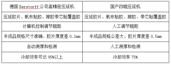 青島輸送帶廠家精密壓延機